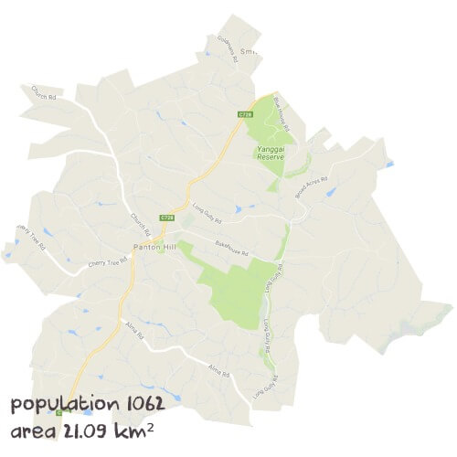 English Tutoring Near Me
